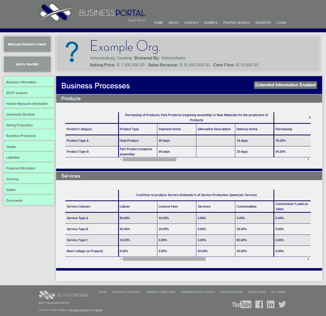 Business Processes and Operations Information